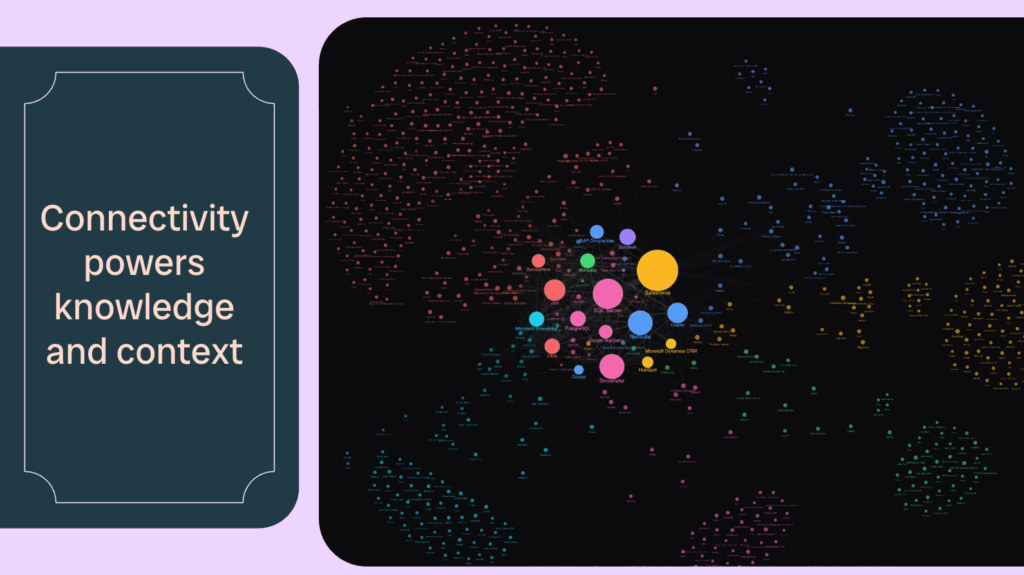 Connectivity powers knowledge and context