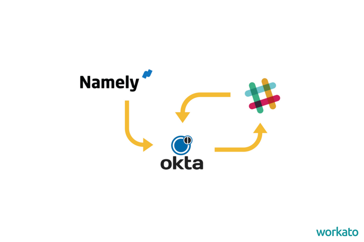 Namely, Slack and Okta integration