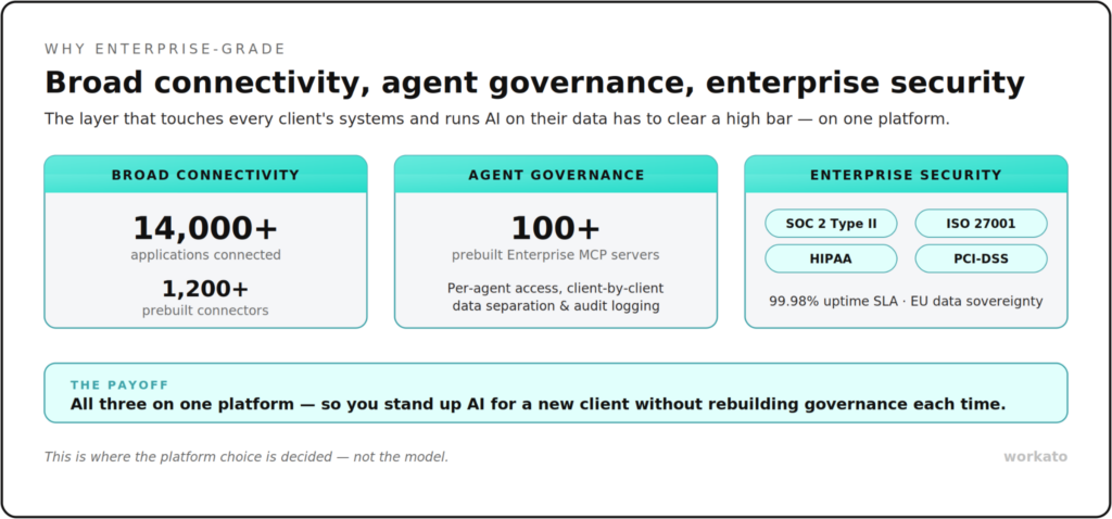Enterprise level orchestration for BPO