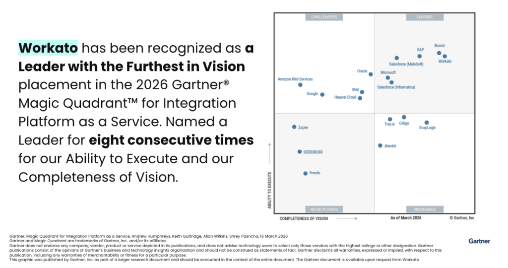 Gartner MQ Chart