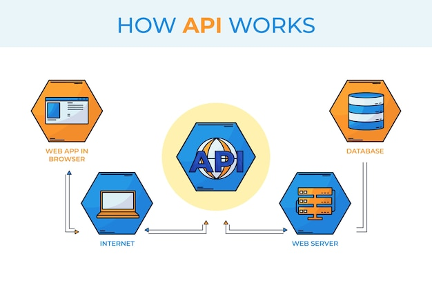 How API Works Diagram