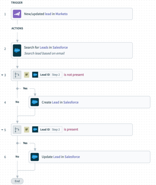 Create lead in Salesforce Recipe