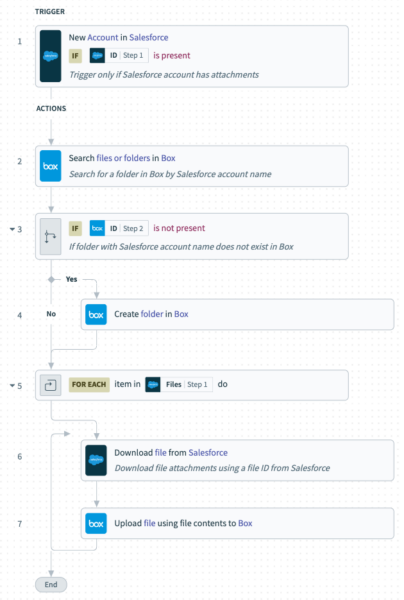 Upload lead to BOX recipe